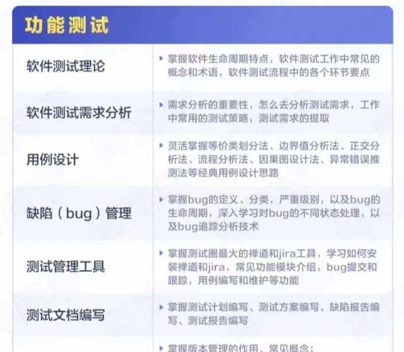 软件测试需要学哪些内容