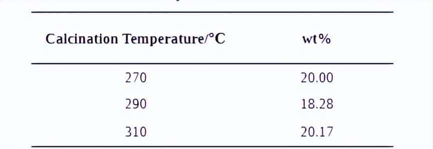 调节催化性能的α-Al2O3负载Ag颗粒，如何被控制合成