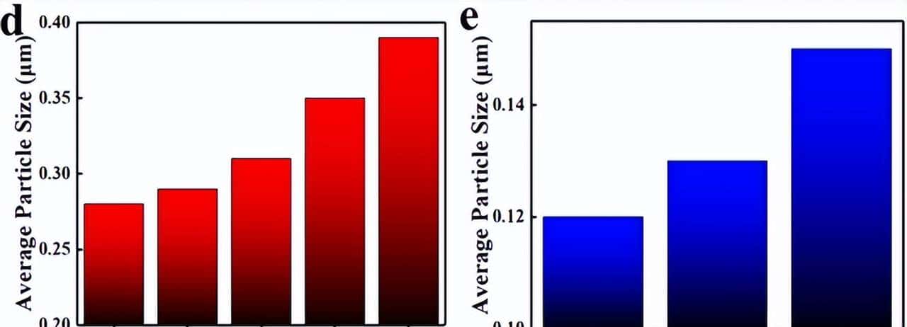 调节催化性能的α-Al2O3负载Ag颗粒，如何被控制合成