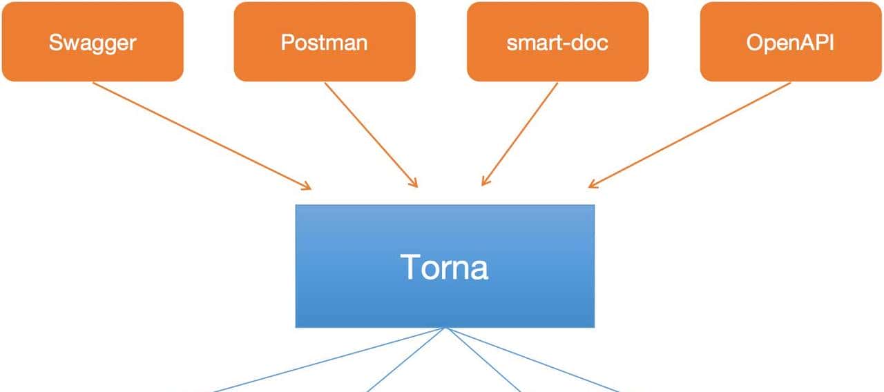 17个最佳开源免费的 wiki 知识文档工具