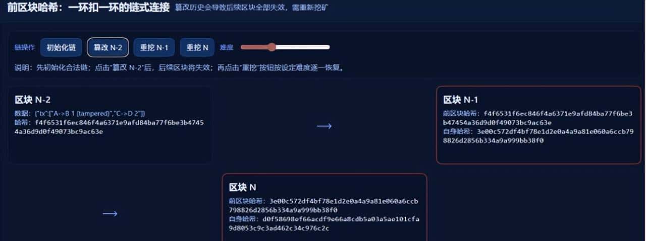 区块链是如何构建的(第一期)
