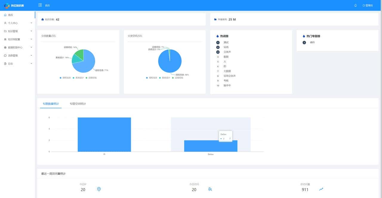 17个最佳开源免费的 wiki 知识文档工具