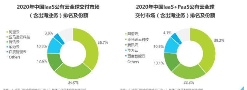6500字，关于低代码平台，你想知道的都在这里