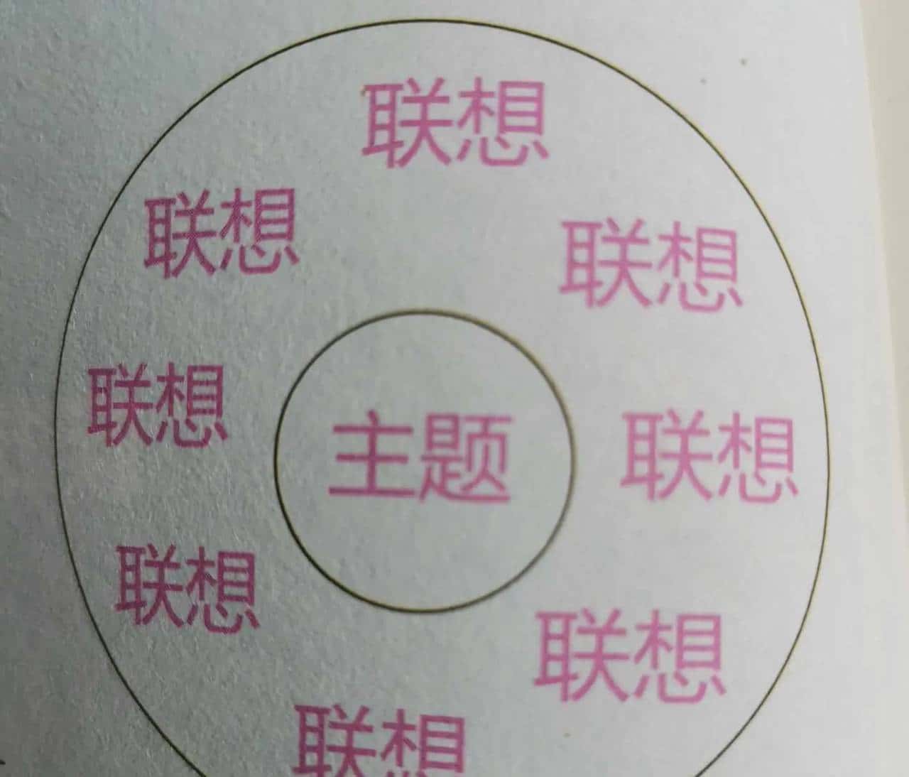 解决孩子大脑卡壳的问题        圆圈图