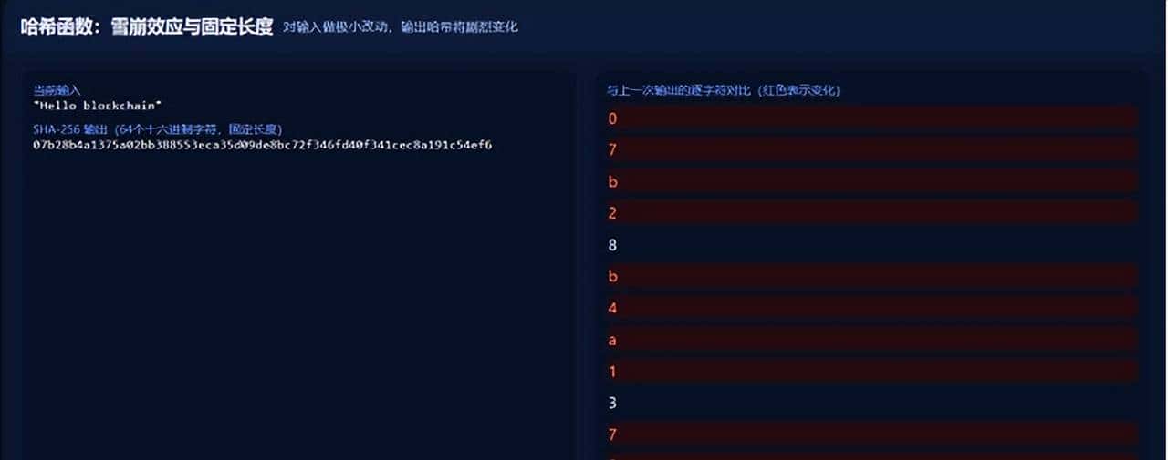 区块链是如何构建的(第一期)
