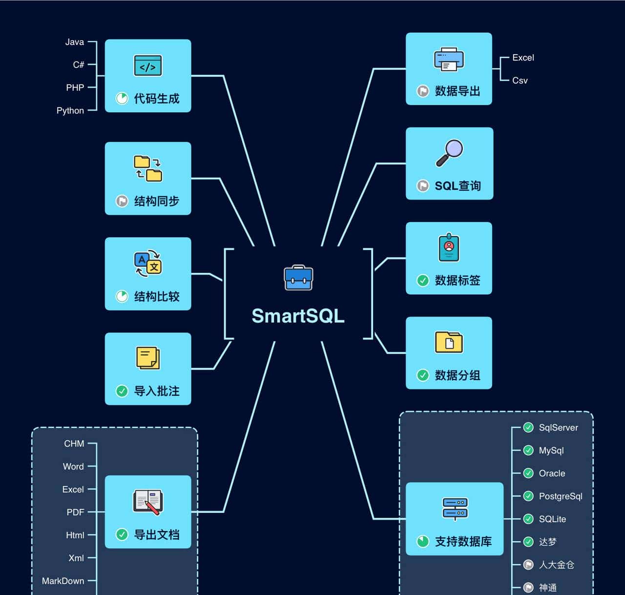 17个最佳开源免费的 wiki 知识文档工具