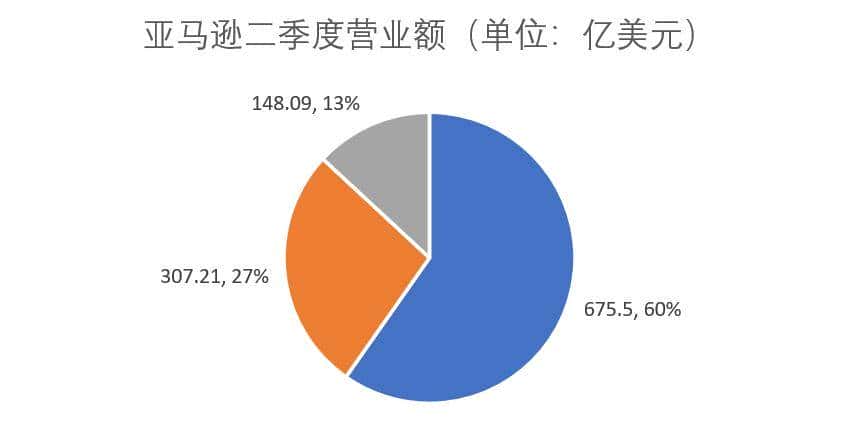 6500字，关于低代码平台，你想知道的都在这里