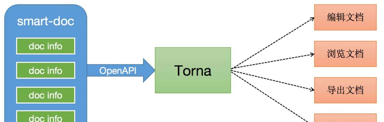 17个最佳开源免费的 wiki 知识文档工具