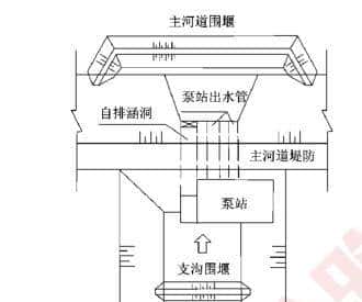 【2025】一级建造师【水利实务】核心考点汇总（三）