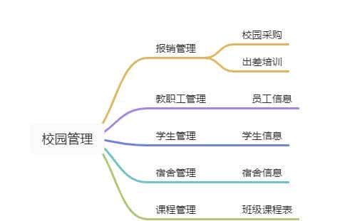 6500字，关于低代码平台，你想知道的都在这里