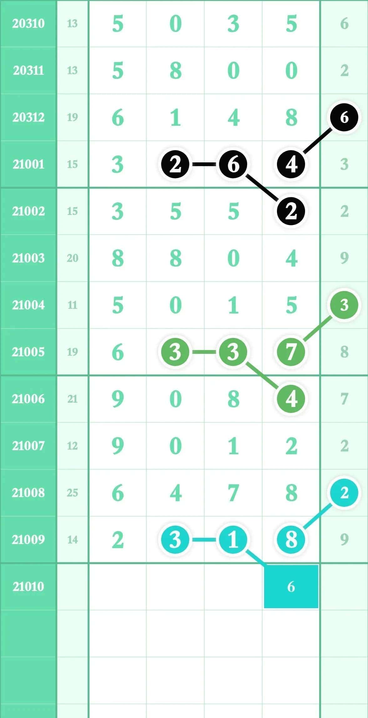 10/21010期排列五（头尾精选）:金规玉律