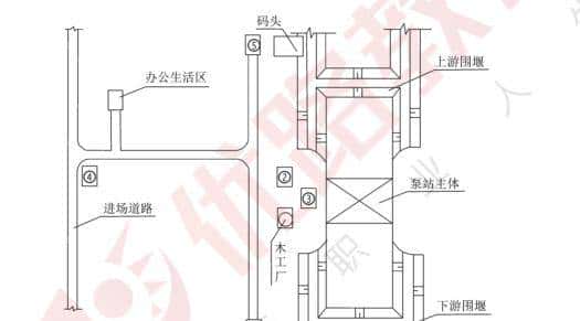 【2025】一级建造师【水利实务】核心考点汇总（三）