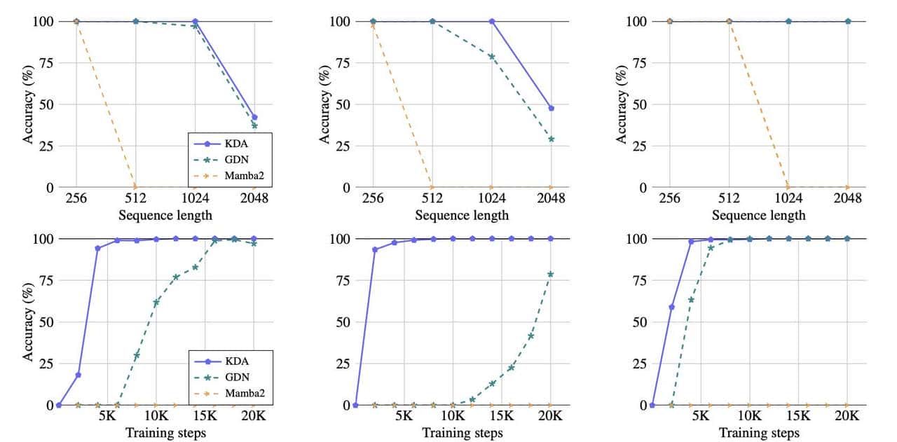 Kimi又开源了！KV缓存暴砍75%，解码速度飙6倍