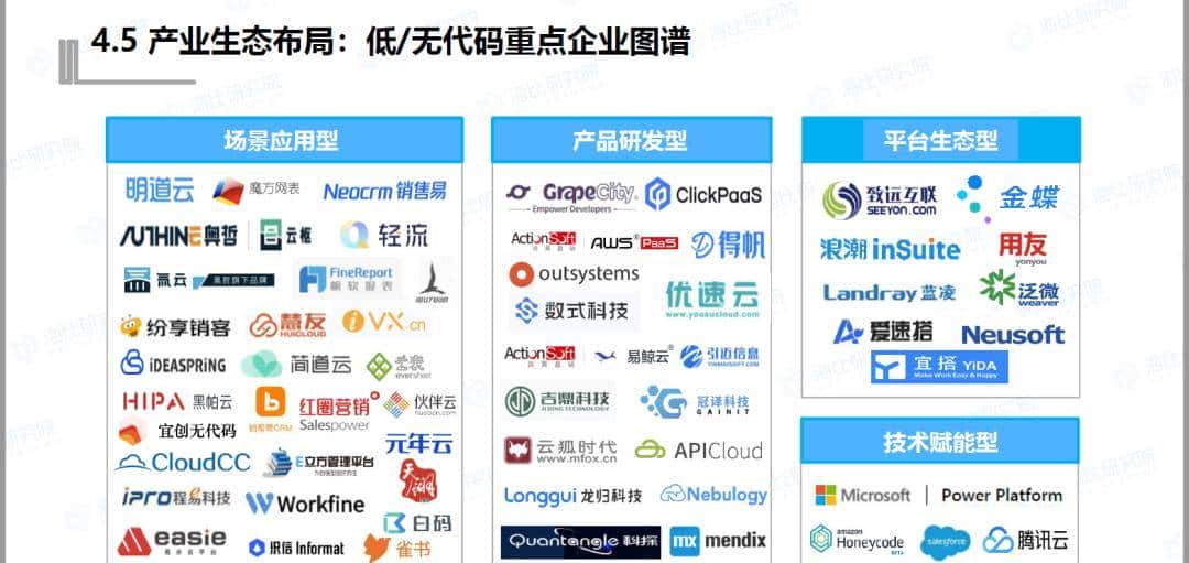 6500字，关于低代码平台，你想知道的都在这里