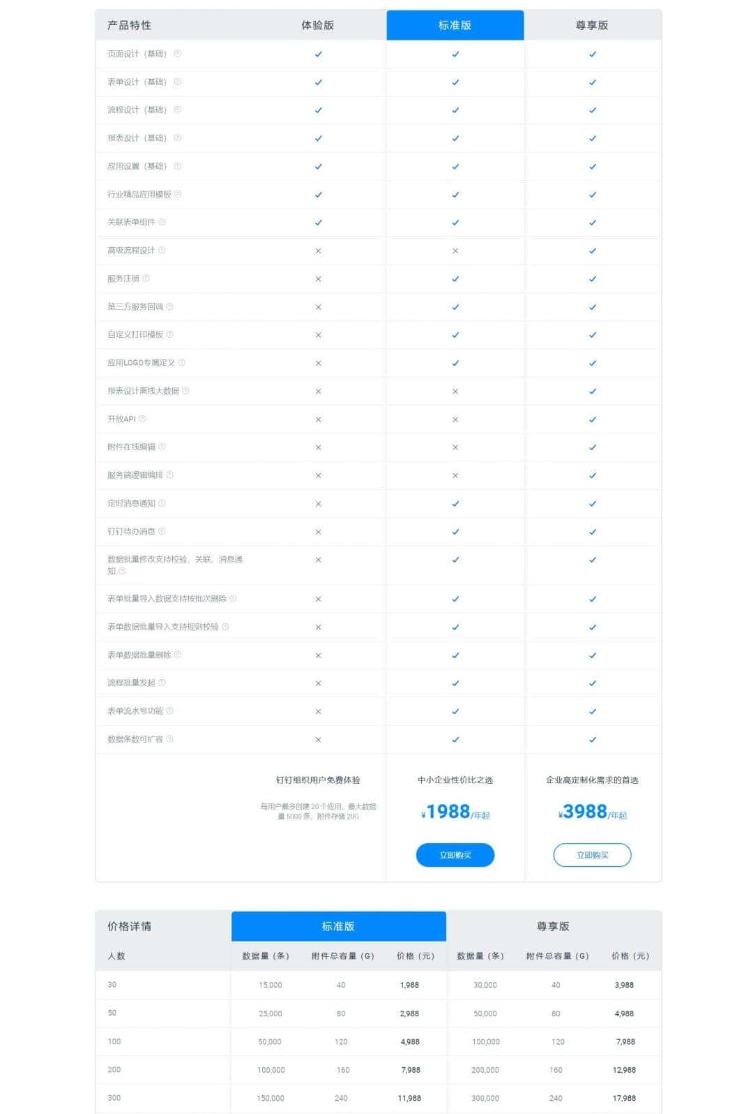 6500字，关于低代码平台，你想知道的都在这里