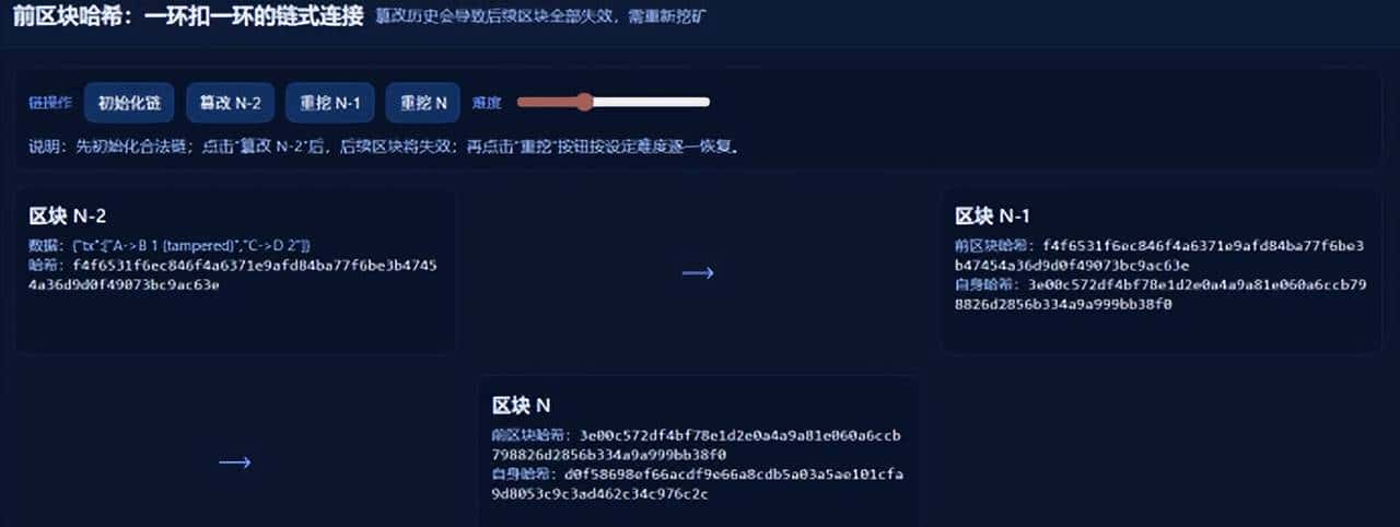 区块链是如何构建的(第一期)