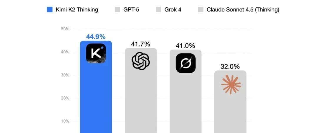 国产Kimi闷声干大事这次可能真领先了