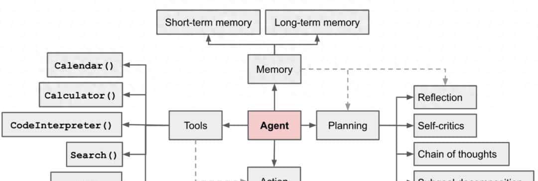 AI大模型基础概念扫盲篇：Agent、Token、MoE、RAG、Embedding…