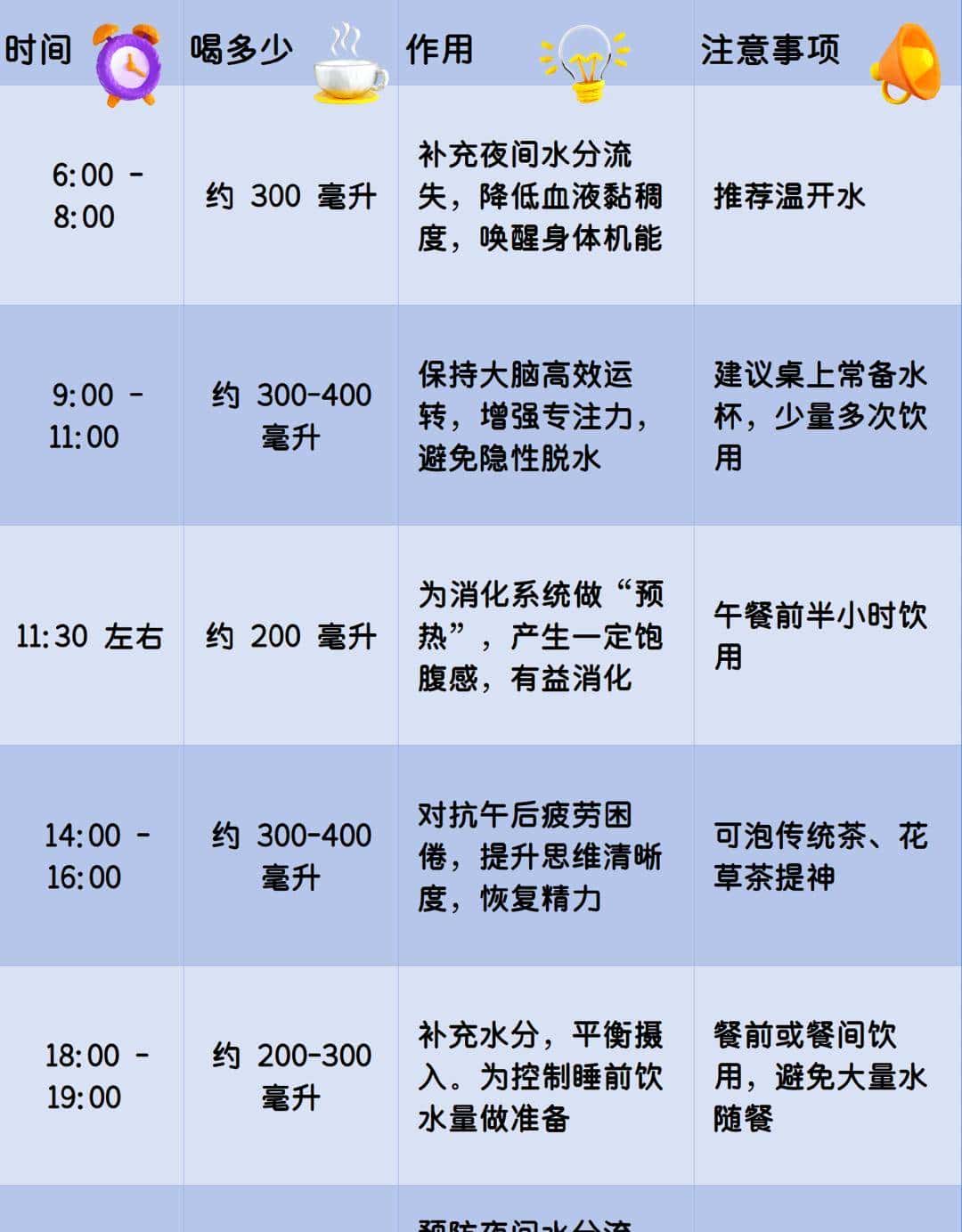 每天下午脑子像浆糊?除了没睡好,还可能是大脑“渴”了