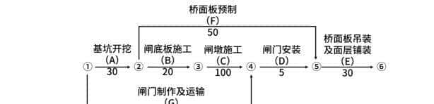 【2025】一级建造师【水利实务】核心考点汇总（三）