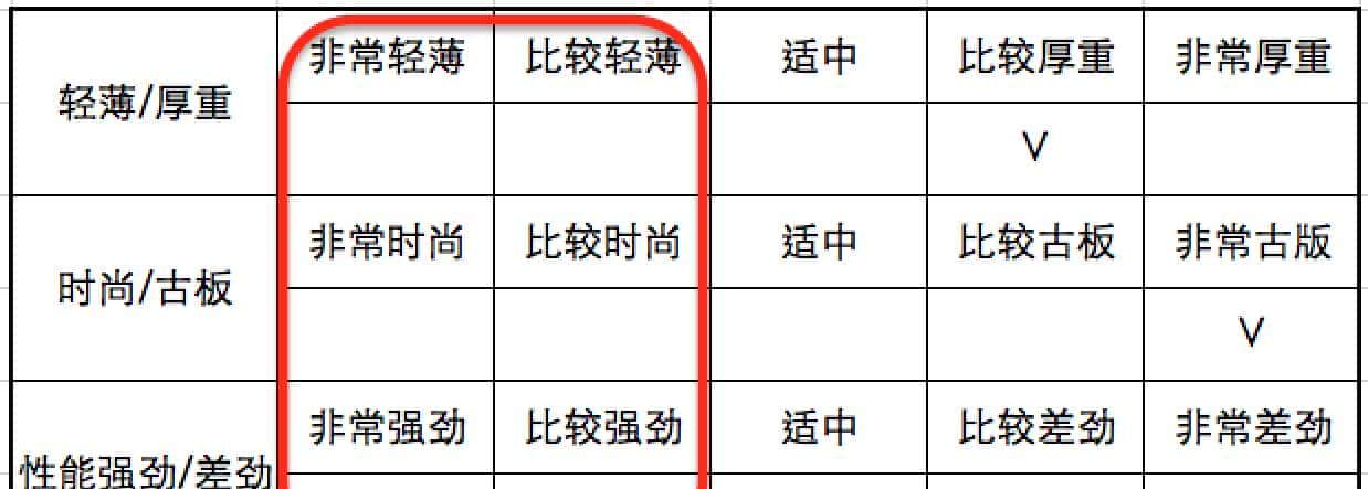 用户说“要喝水”，实则想要“救生圈”？10招教你挖出用户隐性需求！（下篇）