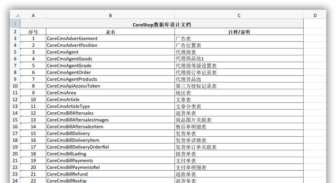 17个最佳开源免费的 wiki 知识文档工具