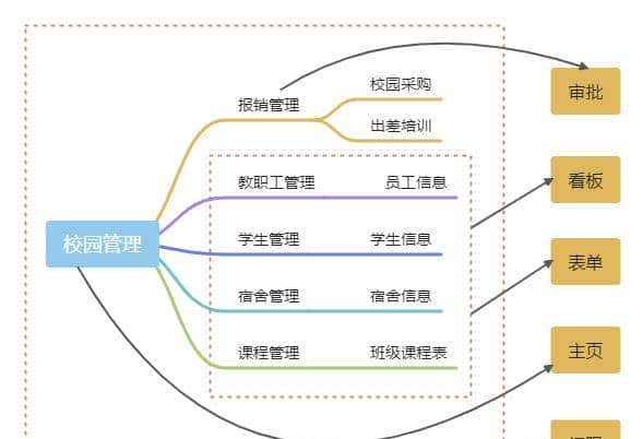 6500字，关于低代码平台，你想知道的都在这里