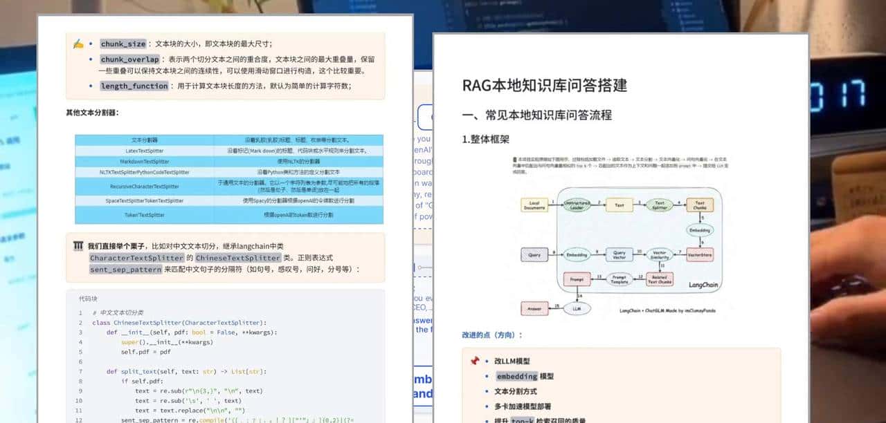 AI大模型入门必学六大核心技术：Transformer、Agent、RAG等
