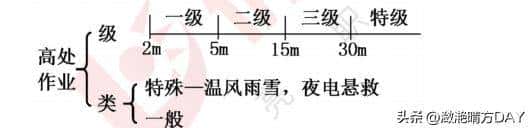 【2025】一级建造师【水利实务】核心考点汇总（三）