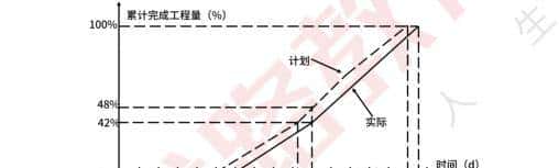 【2025】一级建造师【水利实务】核心考点汇总（三）