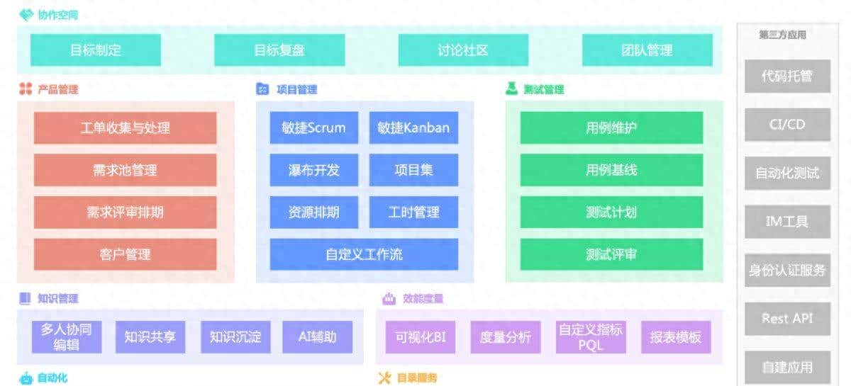 精通项目管理：10款系统教你高效管理