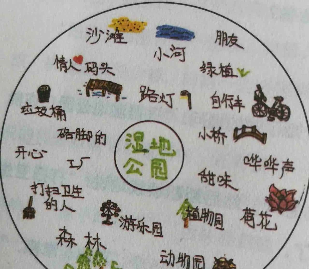 解决孩子大脑卡壳的问题        圆圈图