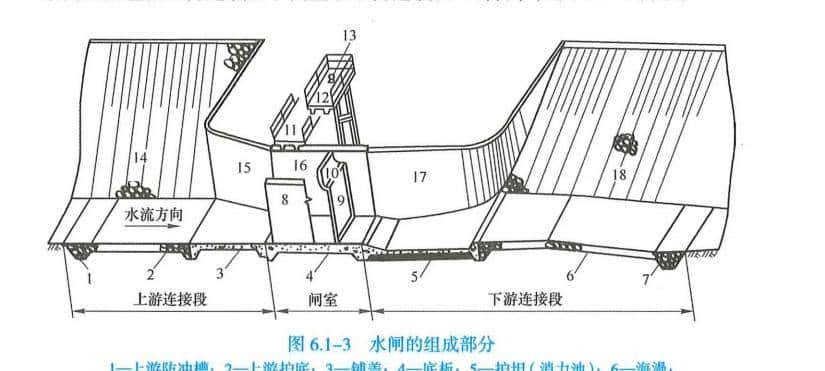【2025】一级建造师【水利实务】核心考点汇总（三）