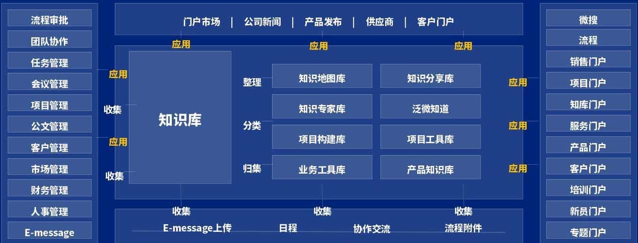 17个最佳开源免费的 wiki 知识文档工具