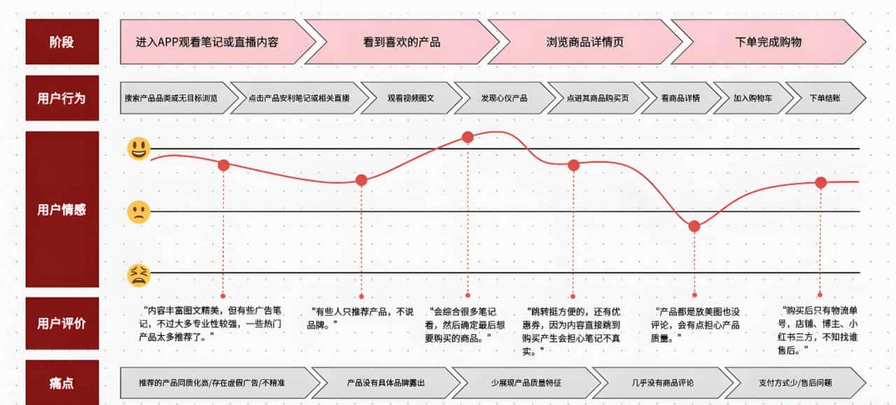 用户说“要喝水”，实则想要“救生圈”？10招教你挖出用户隐性需求！（下篇）