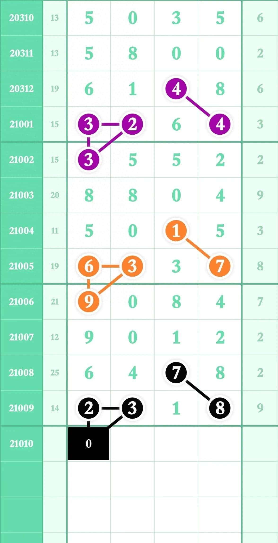10/21010期排列五（头尾精选）:金规玉律