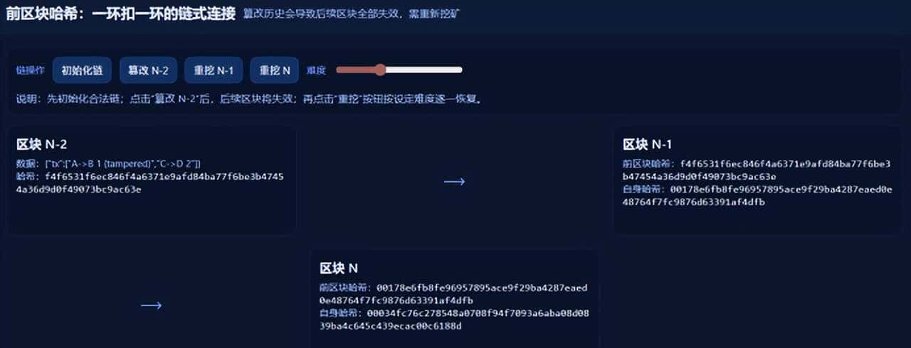 区块链是如何构建的(第一期)