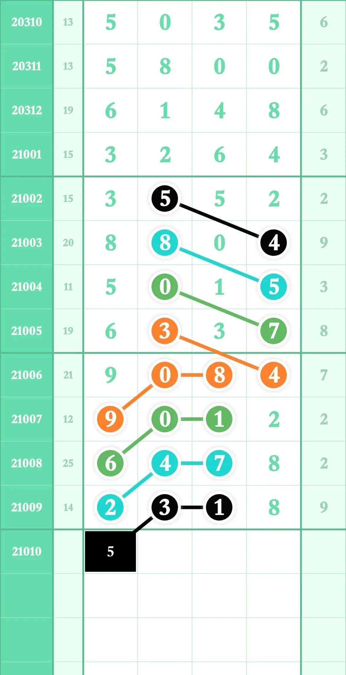 10/21010期排列五（头尾精选）:金规玉律