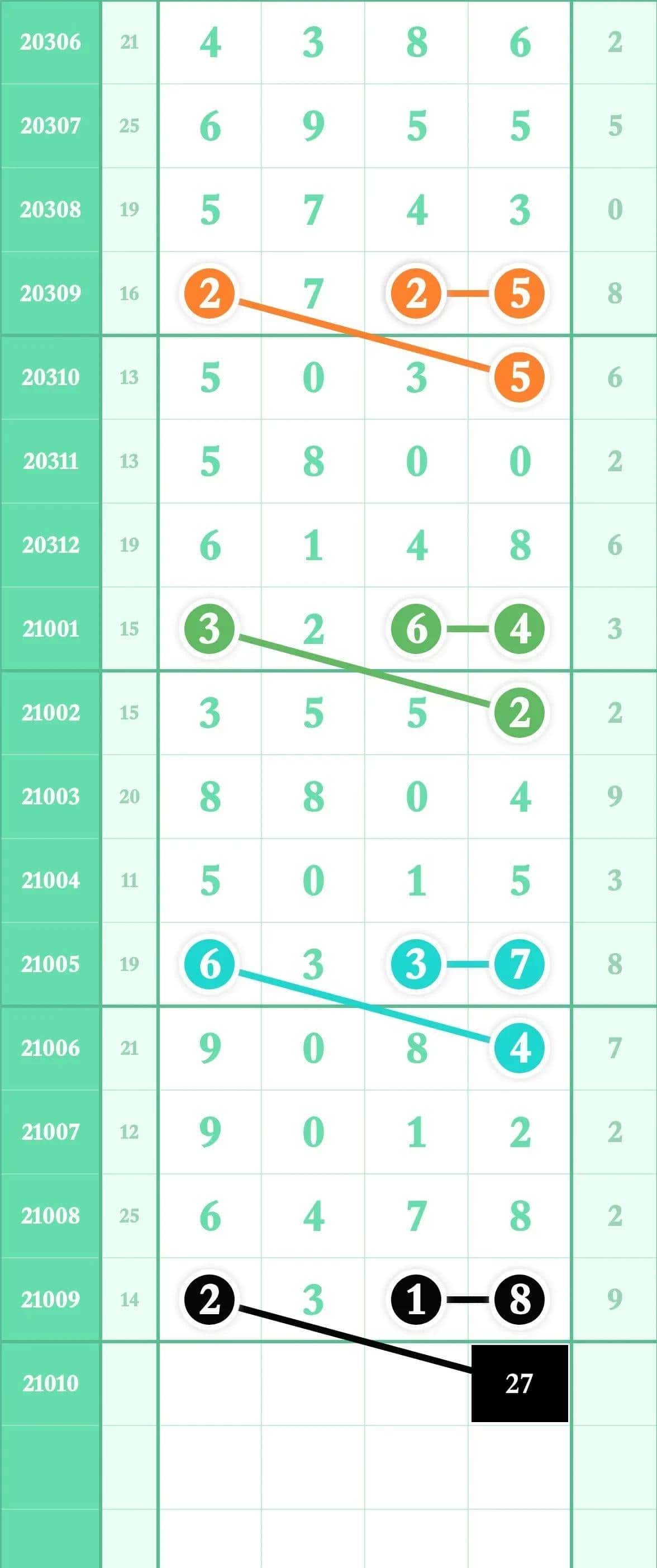 10/21010期排列五（头尾精选）:金规玉律