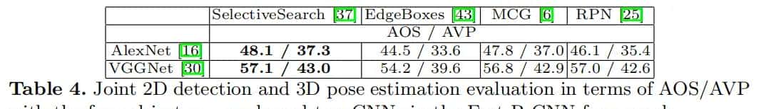 ECCV2016 ObjectNet3D: A Large Scale Database for 3D Object Recognition