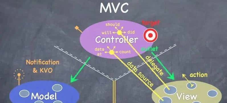 Object-C语言相关特性