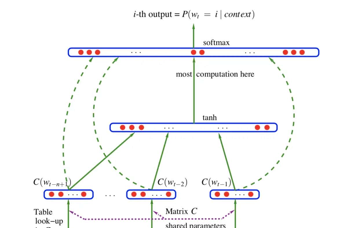69自然语言处理预训练技术实践--BERT 预训练模型及文本分类