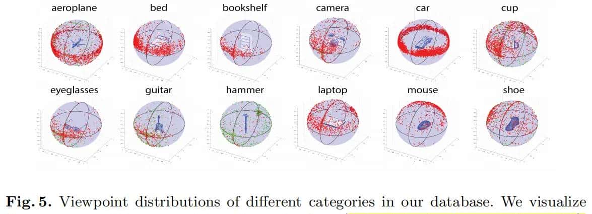 ECCV2016 ObjectNet3D: A Large Scale Database for 3D Object Recognition