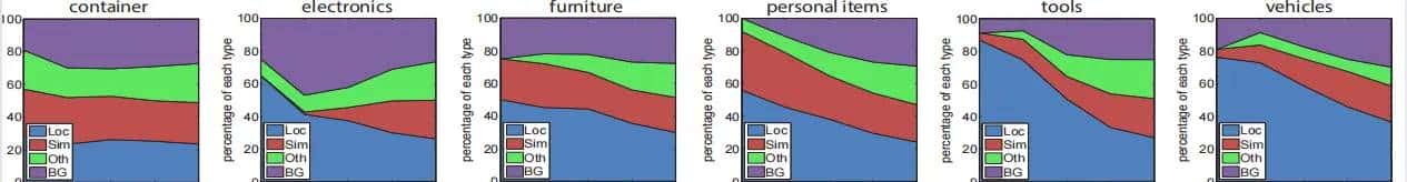 ECCV2016 ObjectNet3D: A Large Scale Database for 3D Object Recognition