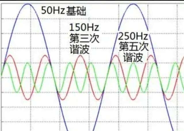 谐波的产生原理及如何消除谐波
