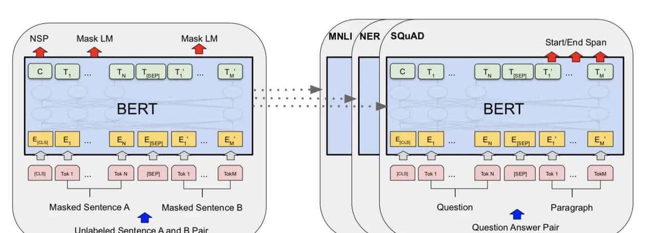 69自然语言处理预训练技术实践--BERT 预训练模型及文本分类