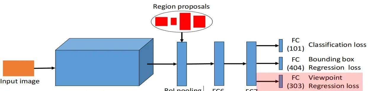 ECCV2016 ObjectNet3D: A Large Scale Database for 3D Object Recognition