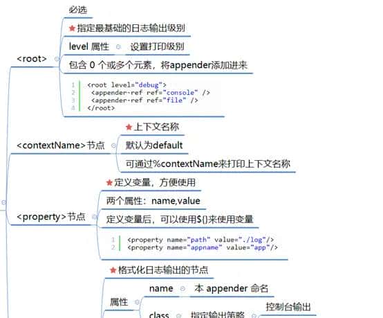 说说在 logback中如何配置日志的控制台输出与文件输出