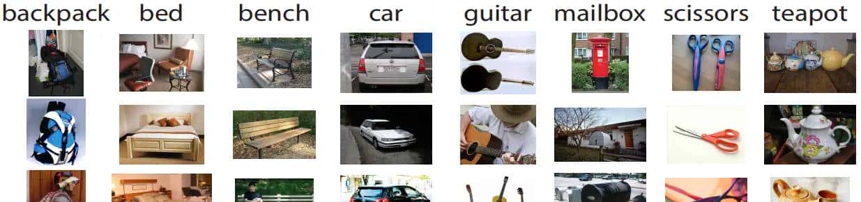 ECCV2016 ObjectNet3D: A Large Scale Database for 3D Object Recognition