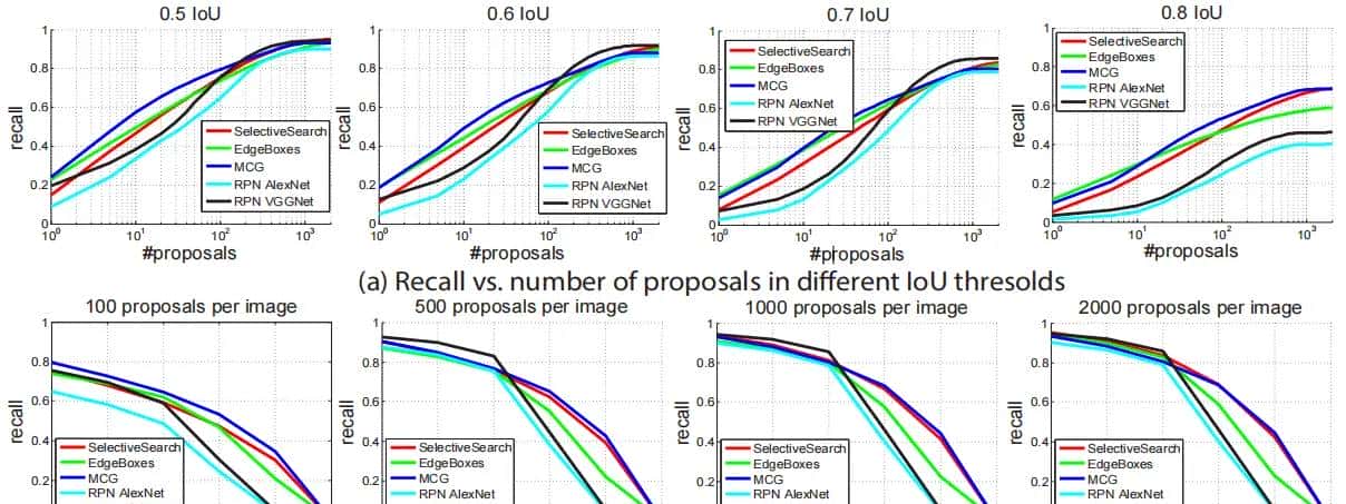 ECCV2016 ObjectNet3D: A Large Scale Database for 3D Object Recognition